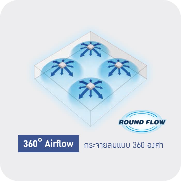 Round Flow 360°