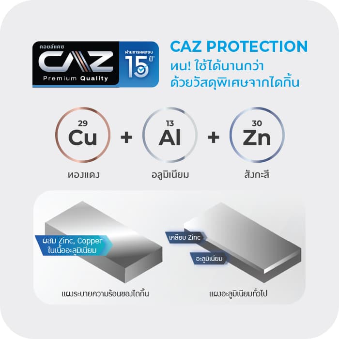 CAZ Coil Protection