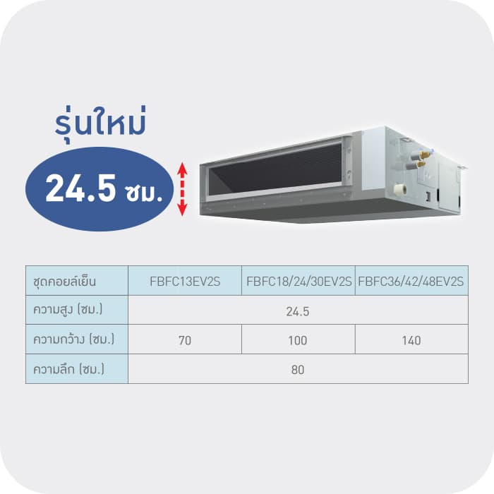 Compact Design