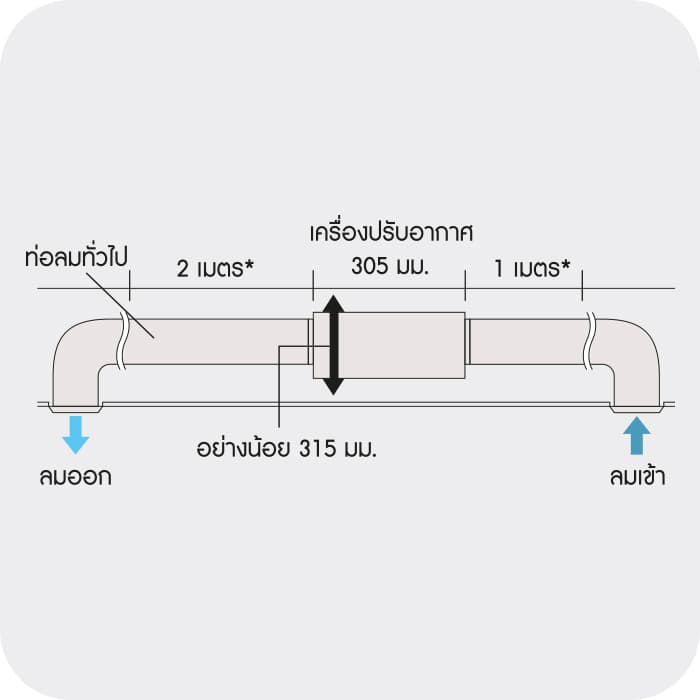 Air Flow Further Through Duct