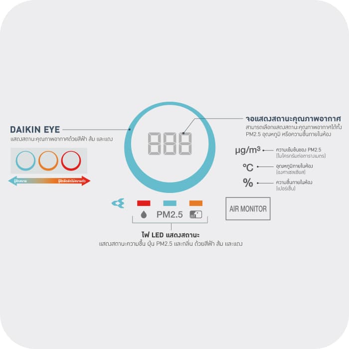 Daikin Eye