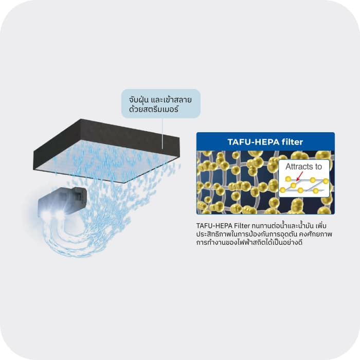 High-Efficiency Electrostatic Filter