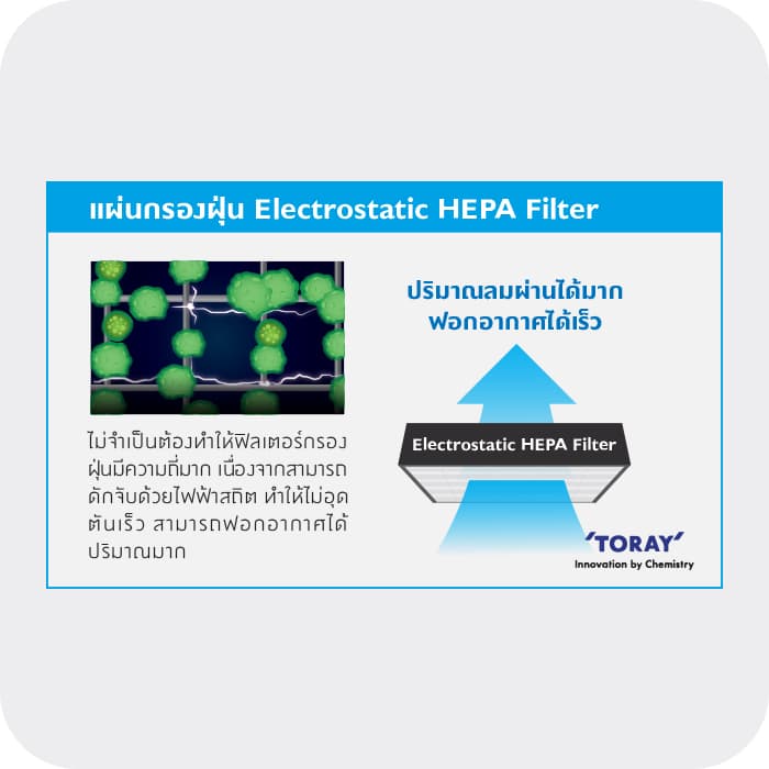 Electrostatic HEPA Filter